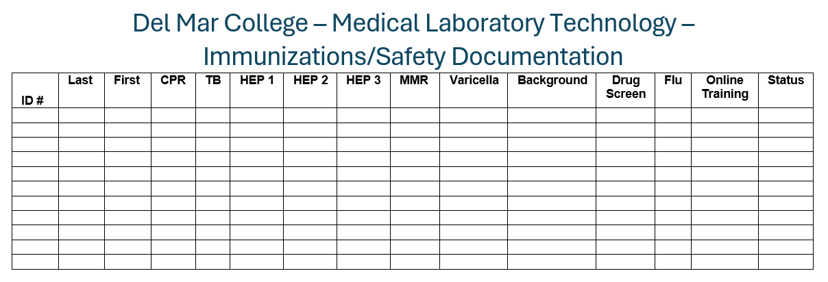 Example of the MLT Immunizations/Safety Documentation form