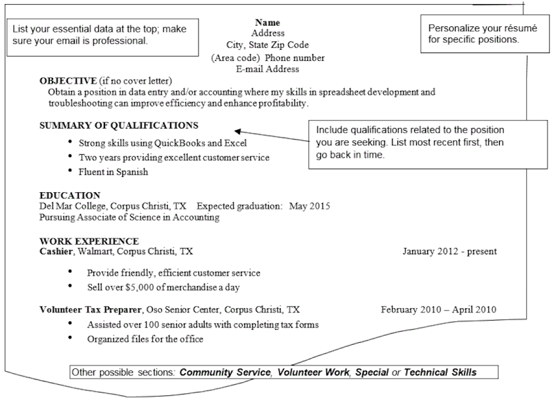 Sample resume. List your essential data at the top; make sure your email address is professional.  Personalize your resume for specific position/s you are applying for.  Include qualifications related to the position you are seeking.  List most recent first, then go back in time. The resume includes your name, address, phone number, and email address centered at the top of page.  Next, at the left margin, is your objective, then summary of qualifications, education, work experience, and special skills.  Other possible sections include: Community Service, Volunteer Work, Special or Technical Skills.
