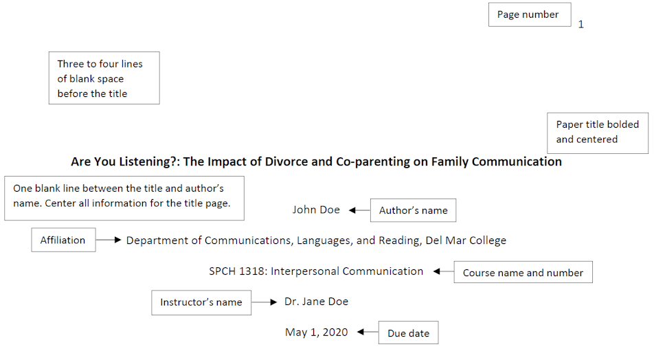 Screenshot of APA title page with page number, title, line spacing, author's name, course name, instructor's name and due date.