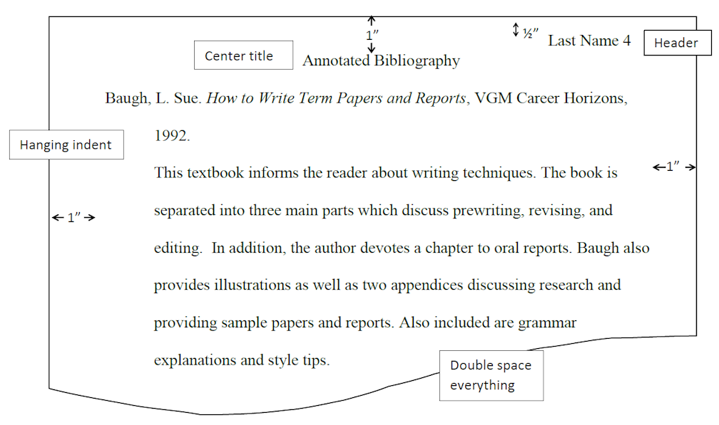 annotated bibliography research topics