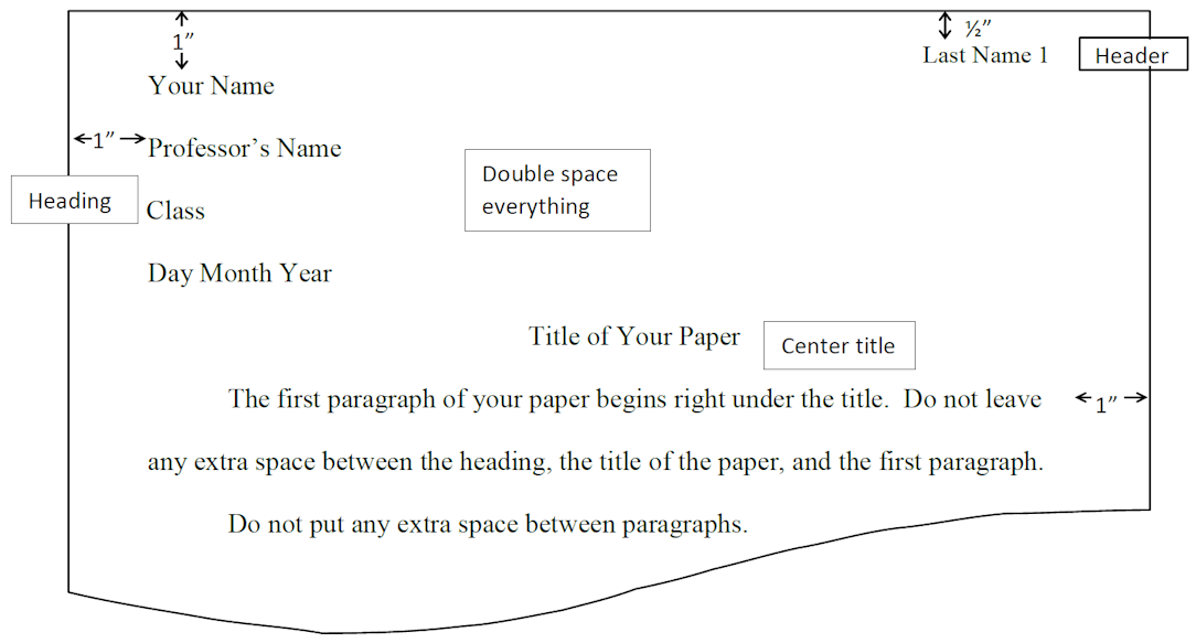 mla essay format double space