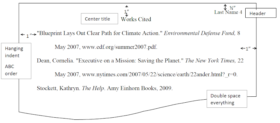 work cited in an essay examples