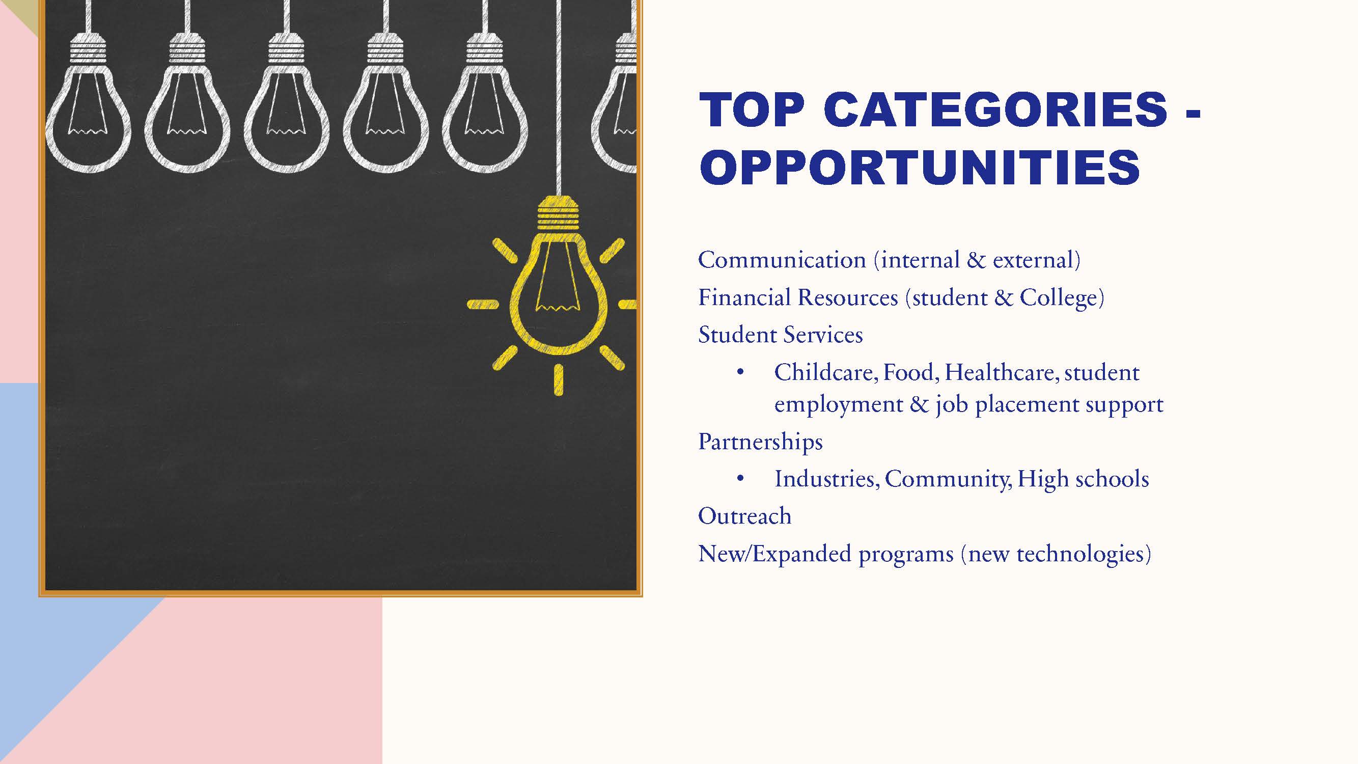slide showing top opportunities, including: Communication (internal & external) Financial Resources (student & College) Student Services Childcare, Food, Healthcare, student employment & job placement support Partnerships Industries, Community, High schools  Outreach New/Expanded programs (new technologies)