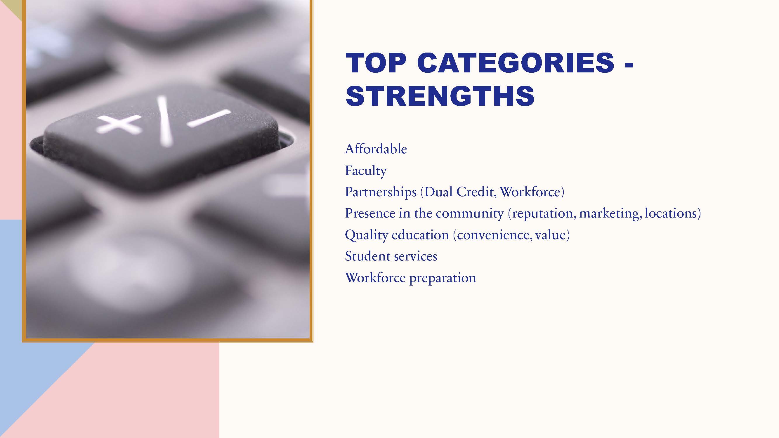 Slide showing top categories of Strengths, including Affordable Faculty Partnerships (Dual Credit, Workforce) Presence in the community (reputation, marketing, locations) Quality education (convenience, value) Student services Workforce preparation