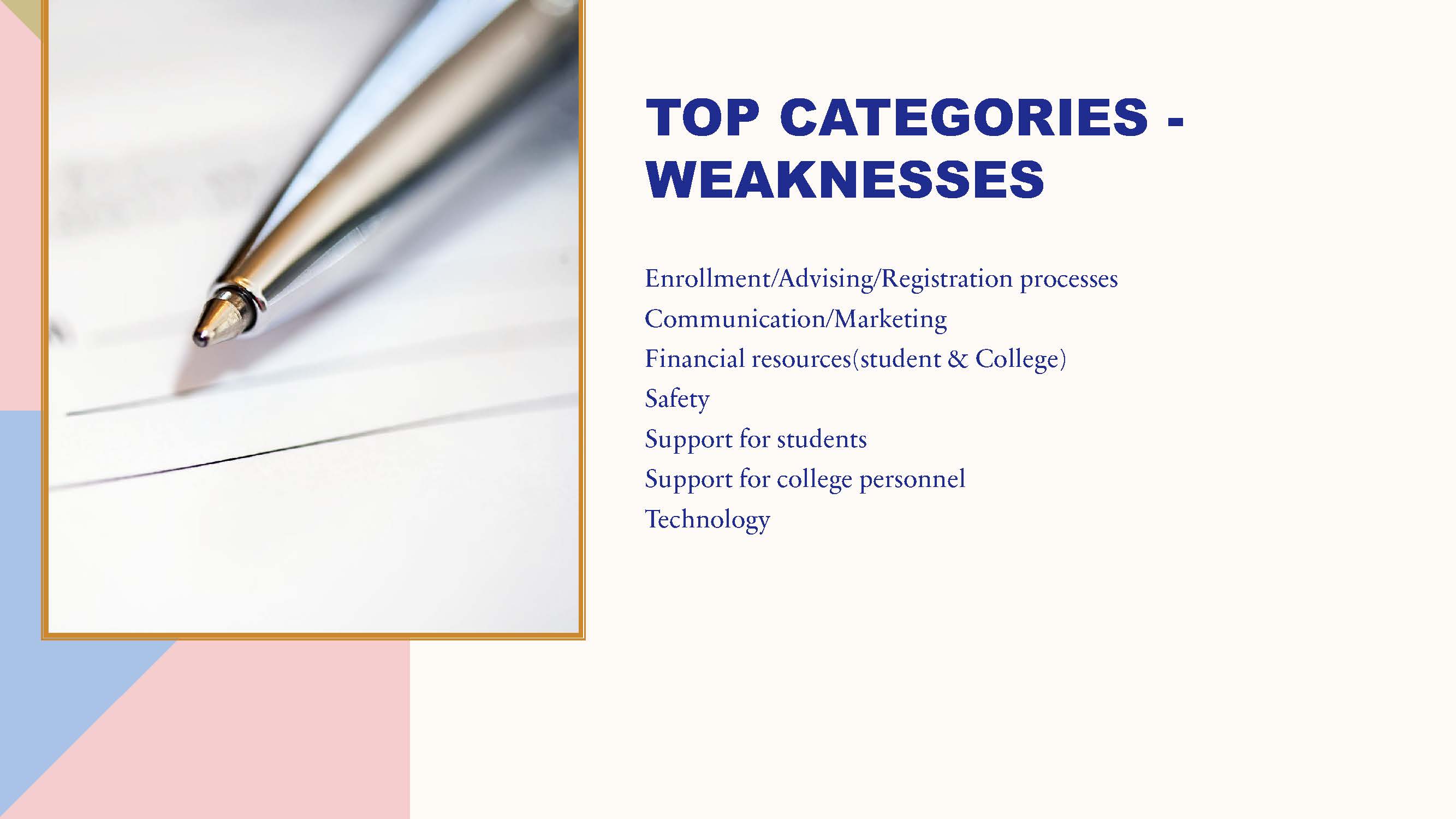 Slide showing top weaknesses, including Enrollment/Advising/Registration processes Communication/Marketing Financial resources(student & College) Safety Support for students Support for college personnel Technology